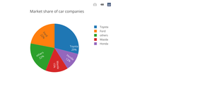 Assignment2_Task8_Pie chart