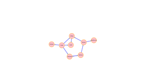 ICE8 - Network Graph