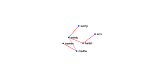 Fork of ICE-8: Social Network