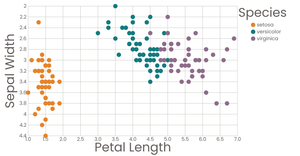 Colored Scatter Plot Legend
