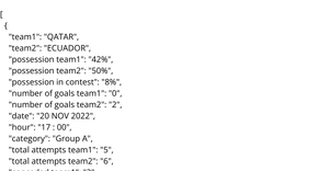 Fifa World Cup Data