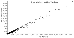 Basic Scatter Plot