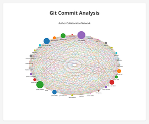 Fork of Fork of Cool graphics