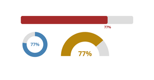 Fork of Visualizing Percentages
