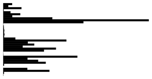 The margin convention