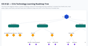 FZ_ICE8_Q2_FamilyTree