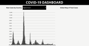 COVID-19 DASHBOARD