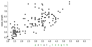 Animated Reusable D3 Scatter Plot with labels