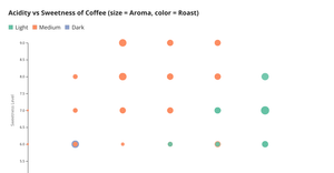 Fork of Fz_Ice7_reusable_scatter_plot