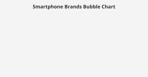 Fork of Bubble chart