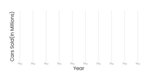 Fork of Temp Line Chart