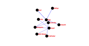 Social Network Graph