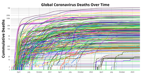 Coronavirus Deaths by Country