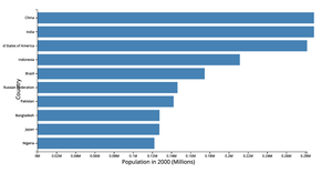 Activity6_population 