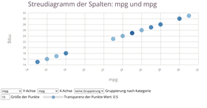 Scatterplot Version 2