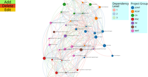 Force Directed Graph