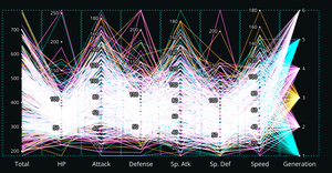Fork of Parallel Coordinates with Brushing