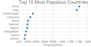 Scatter Plot