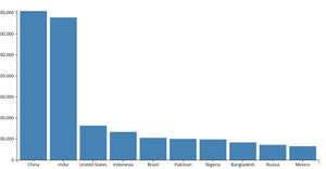 Fork of Vertical Bar Chart