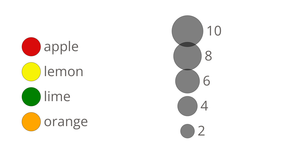 Color and Size Legends