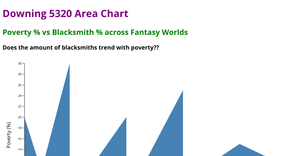 Area Chart