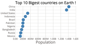 Scatter Plot