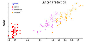ICE7.1 Reusable_D3_Scatter_Plot.