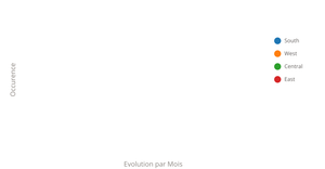MULTILINE MOOD
