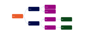 Family Tree