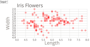 Fork of Cars Scatter Plot for menu TEST
