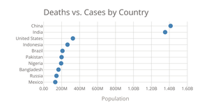 Scatter Plot