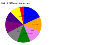 Pie Chart with Overlapping Labels