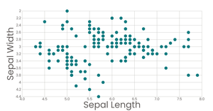 5:53 Scatter Plot