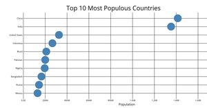 Scatter Plot