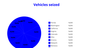 Fork of pie chart of vehicles seized in different states of USA