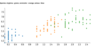 Fork of ICE- 7 Reusable Scatter Plot