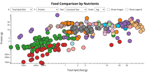 Week 9 Food Interaction