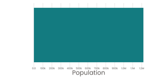 Fork of Stylized Bar Chart