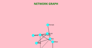 Fork of Network Graph