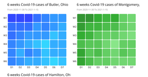 Fork of 6 weeks Covid-19 cases of 3 Counties, Ohio