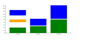 Stacked Bar Chart