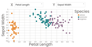 Data Visualization and Visual Analytics HW1