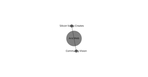Org Network Graph