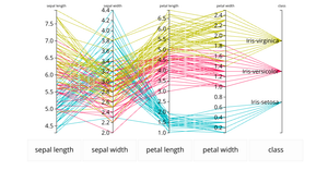 Fork of HW02-Parallel Coordinates chart