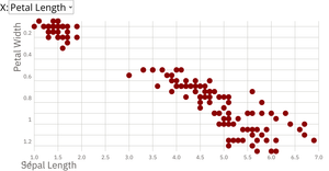 Scatter Plot with Menues
