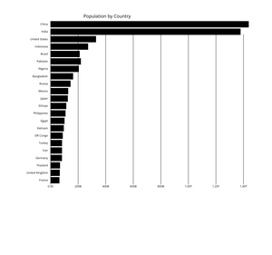 Fork of Bar Chart + Axis customisation