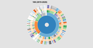 Fork of 108 (2019-2020) 學年度大專校院僑生人數
