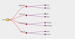 Assignment 2 Tree graph