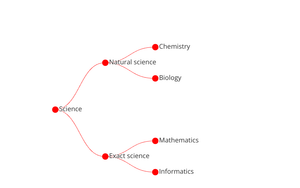 Wiki