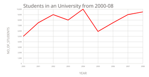 Fork of Line Chart